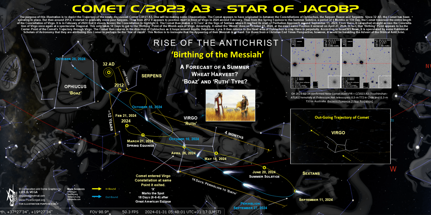 Star Of Jacob 2024 Nasal Cavity Maria Scarlet